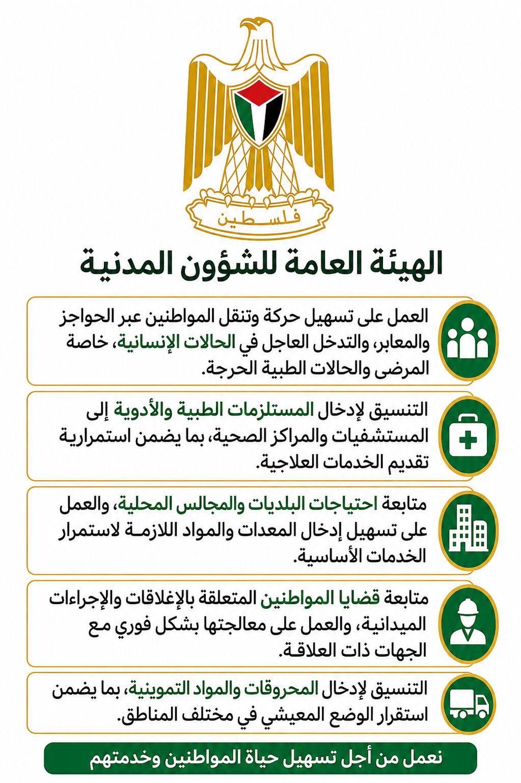 18-6-2026 تواصل طواقم الهيئة العامة للشؤون المدنية تنفيذ تدخلاتها الإنسانية على مدار الساعة
